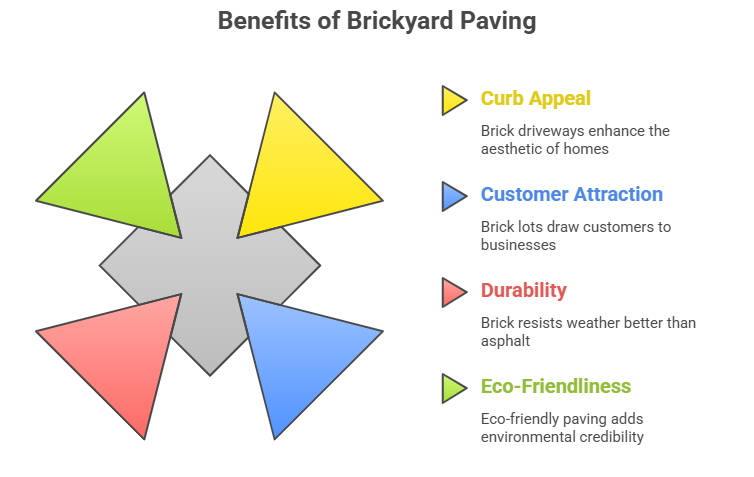 Why Choose Brickyard Paving for Your Property