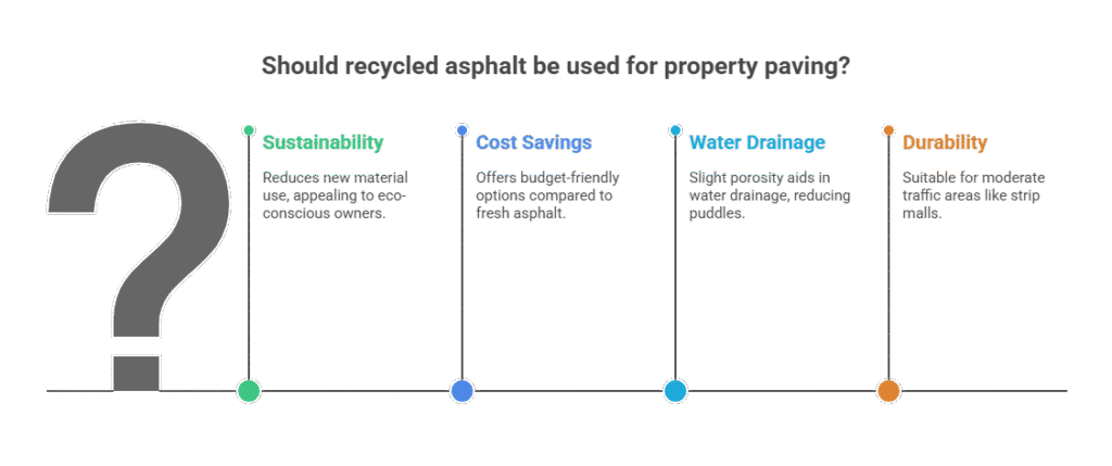 Benefits of Recycled Asphalt in Tampa