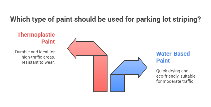 Choosing the Right Paint for Your Lot