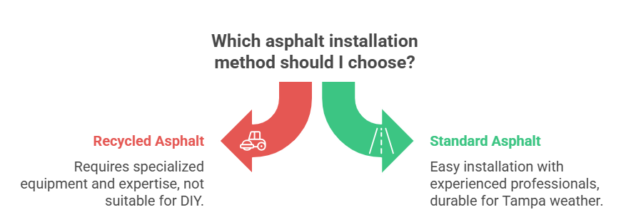 Why-Pros-Matter-for-Asphalt-Even-If-Not-Recycled