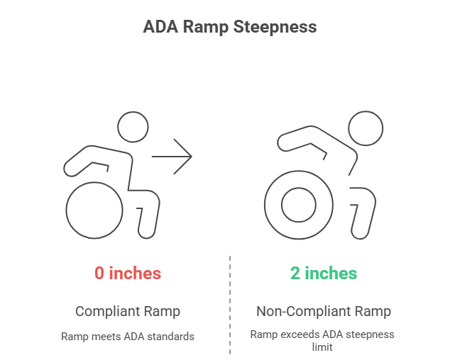 Why ADA Ramp Installation Tampa Can’t Wait