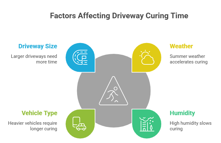 First — Foot Traffic vs Car Traffic
